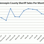 Hennepin County Sheriff Sales through December 2008