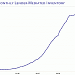 Monthly Lender Mediated Inventory - Through April 1 2009