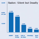 Radon Death Chart