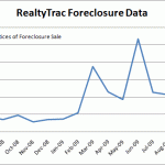 realtytrac-foreclosure-data