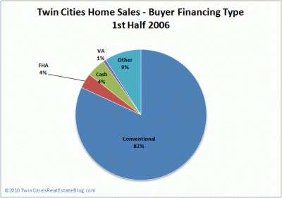 Twin Cities Sold Homes