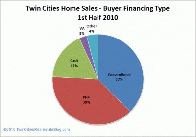 Twin Cities Homes