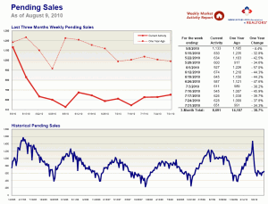 August 9, 2010 Pending Sales