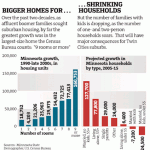 Star Tribune Housing InfoGraphic