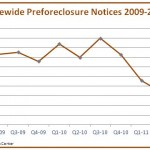 MNHOC_preforeclosure_notices_2009-2011_Q4-2011
