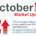 Twin Cities Real Estate Market Update - October 2013