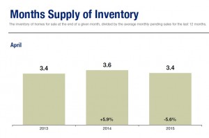 april-2015-months-supply