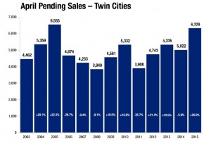 april-2015-pending-sales